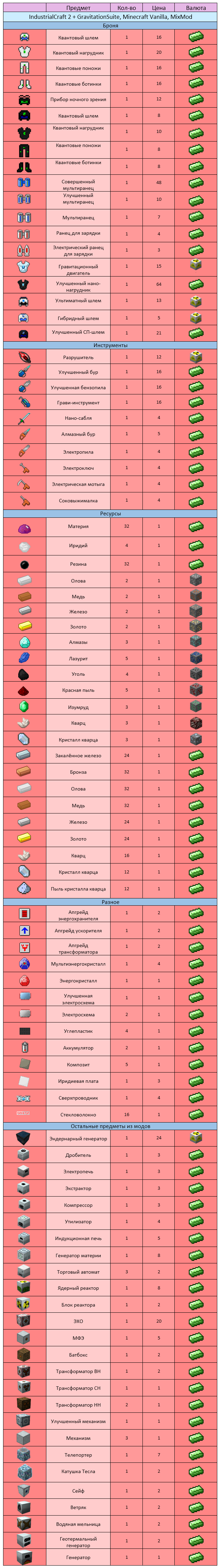 0_1603570702640_IndustrialCraft 2.png