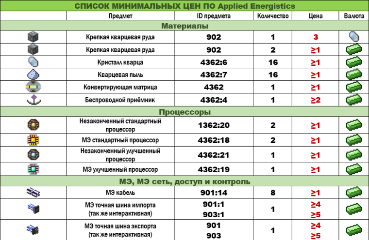 0_1633452355118_3f8cfaf9-40a6-4daf-bc40-1ec3074c1572-Мин по эплайду 1.png